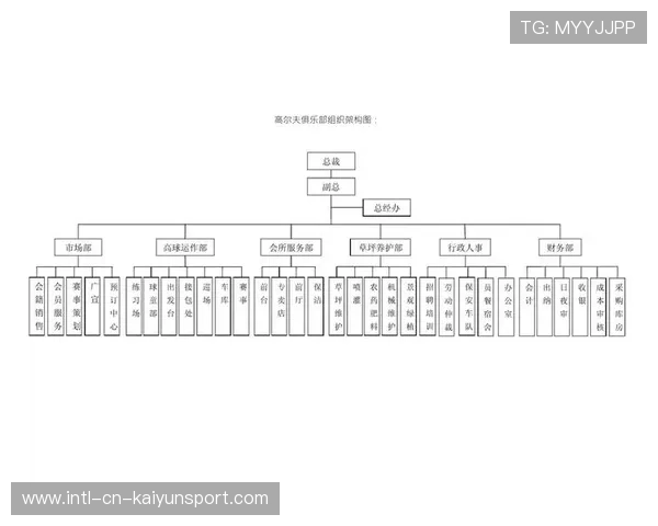 职业俱乐部是否需要技术总监制度,职业俱乐部管理模式 职业俱乐部是否需要技术总监制度,职业俱乐部管理模式
