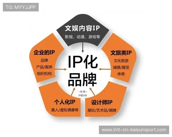 女子青年赛事IP化运营的版权许可案例 女子青年赛事IP化运营的版权许可案例